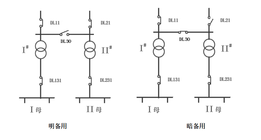 繼電保護(hù)測(cè)試儀的備自投試驗(yàn)